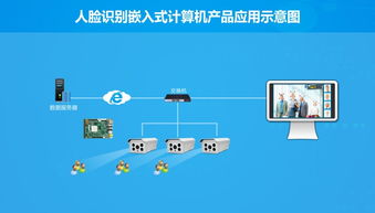 華北工控 以硬核產品方案為基，驅動人工智能基礎軟件開發(fā)的澎湃動力