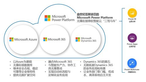 微軟Power Platform在華全面商用 無縫對接智能云，三駕馬車驅動AI基礎軟件開發(fā)新時代