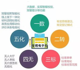 花都首張全程電子化營(yíng)業(yè)執(zhí)照發(fā)放，軟硬件技術(shù)助推企業(yè)注冊(cè)便利化新突破